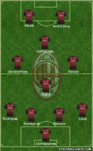 A.C. Milan Formation 2017
