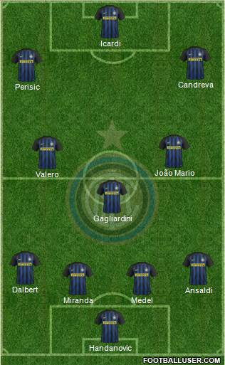 F.C. Internazionale Formation 2017