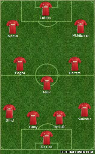Manchester United Formation 2017