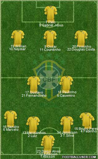 Brazil Formation 2017