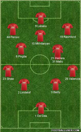 Manchester United Formation 2017