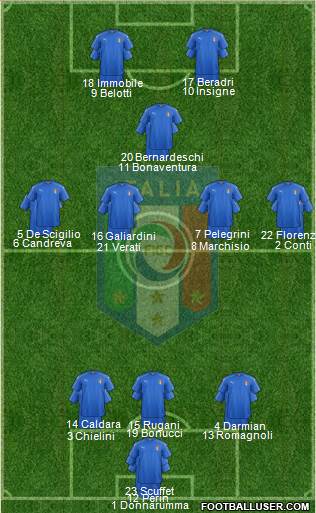 Italy Formation 2017