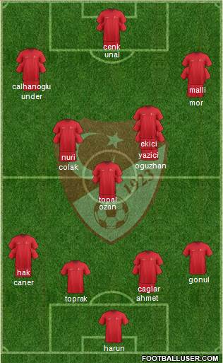 Turkey Formation 2017