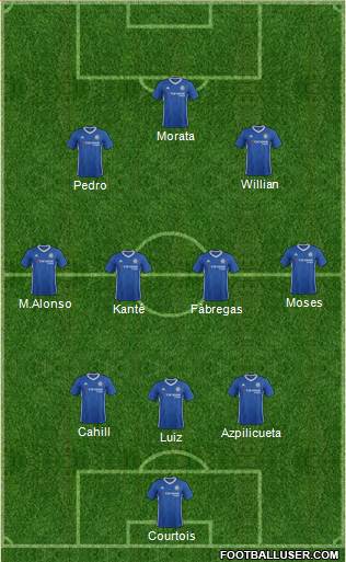 Chelsea Formation 2017