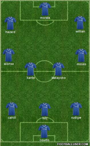 Chelsea Formation 2017