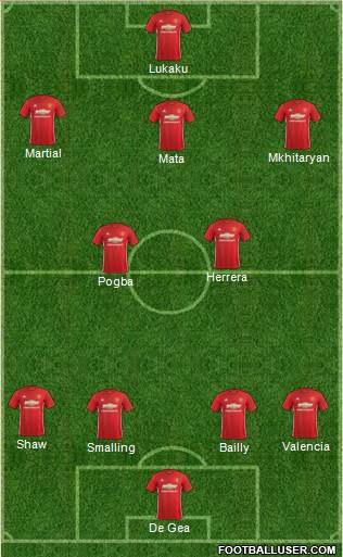 Manchester United Formation 2017