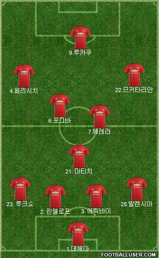 Manchester United Formation 2017