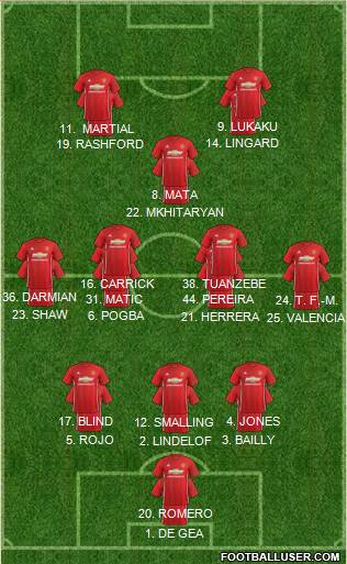 Manchester United Formation 2017