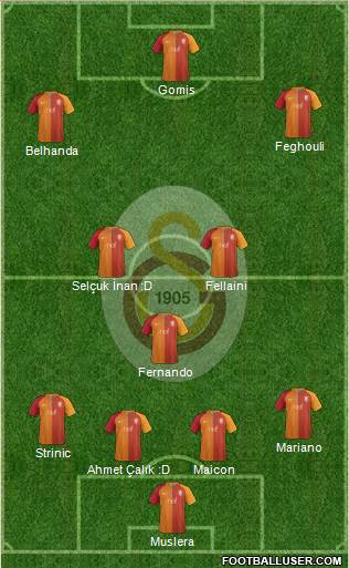 Galatasaray SK Formation 2017