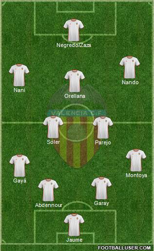 Valencia C.F., S.A.D. Formation 2017