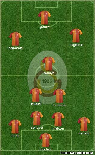 Galatasaray SK Formation 2017