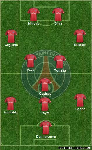 Paris Saint-Germain Formation 2017