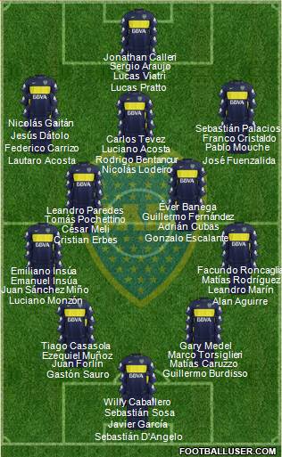 Boca Juniors Formation 2017