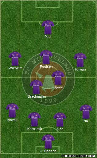 Football Club Midtjylland 1999 Formation 2017