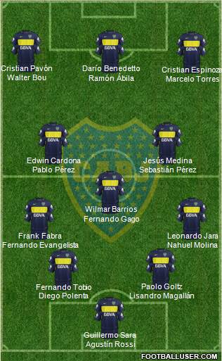 Boca Juniors Formation 2017