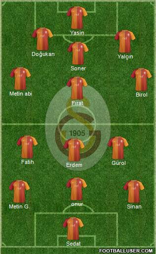 Galatasaray SK Formation 2017