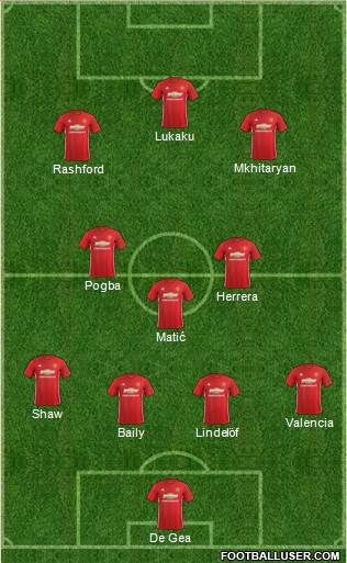 Manchester United Formation 2017