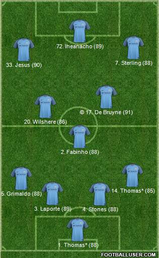 Manchester City Formation 2017