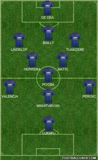 Manchester United Formation 2017