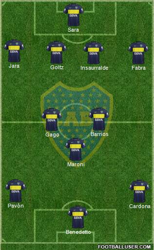 Boca Juniors Formation 2017
