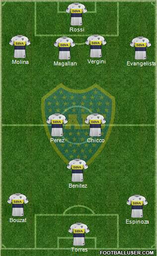 Boca Juniors Formation 2017