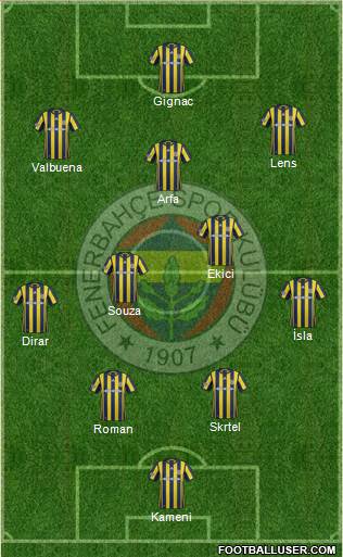 Fenerbahçe SK Formation 2017