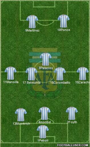 Argentina Formation 2017
