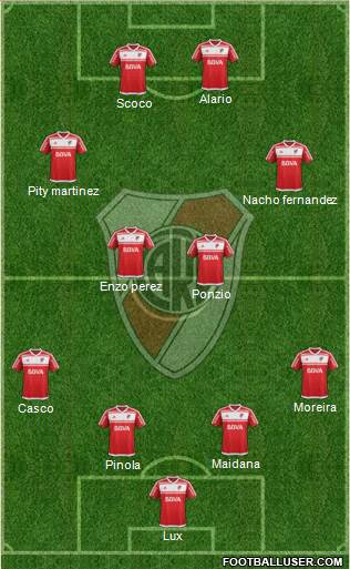 River Plate Formation 2017