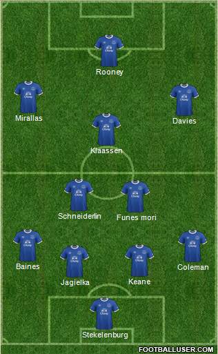 Everton Formation 2017