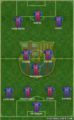 F.C. Barcelona Formation 2017