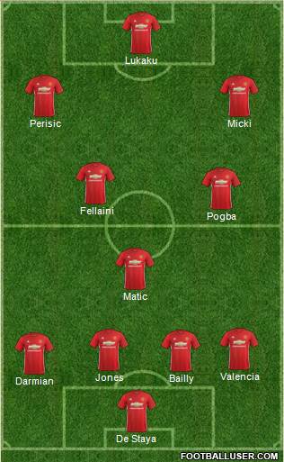 Manchester United Formation 2017