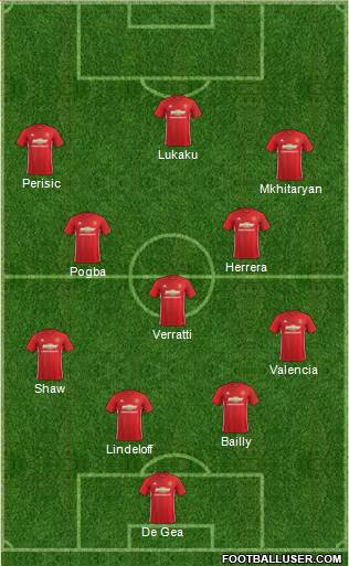 Manchester United Formation 2017