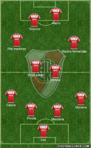 River Plate Formation 2017