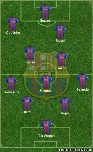 F.C. Barcelona Formation 2017