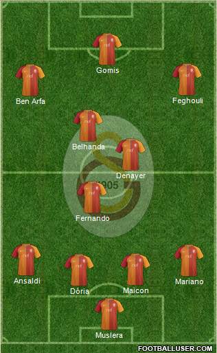 Galatasaray SK Formation 2017