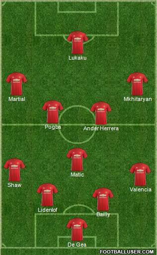 Manchester United Formation 2017