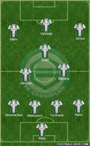 FC Groningen Formation 2017
