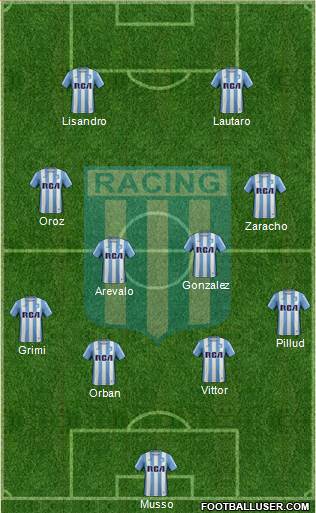 Racing Club Formation 2017