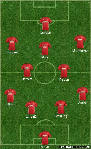 Manchester United Formation 2017