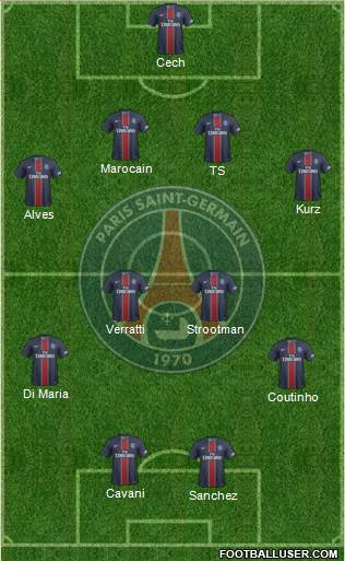 Paris Saint-Germain Formation 2017