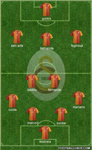 Galatasaray SK Formation 2017