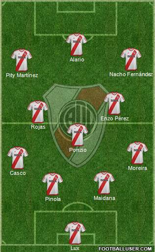 River Plate Formation 2017