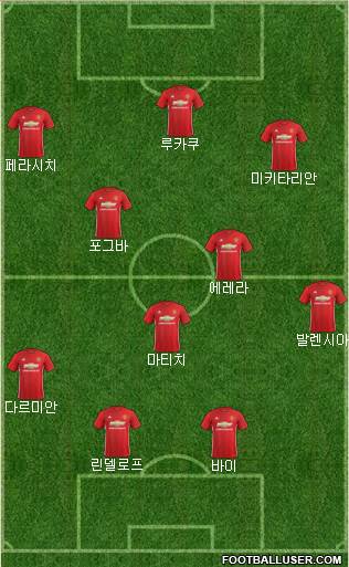 Manchester United Formation 2017