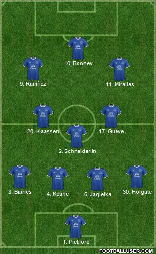 Everton Formation 2017