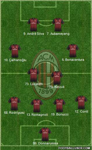 A.C. Milan Formation 2017