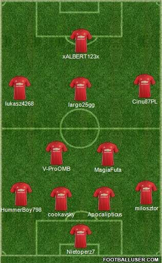 Manchester United Formation 2017