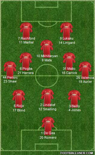 Manchester United Formation 2017
