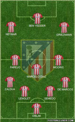 C. Atlético Madrid S.A.D. Formation 2017