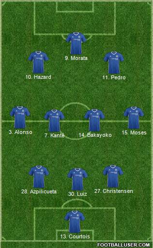 Chelsea Formation 2017