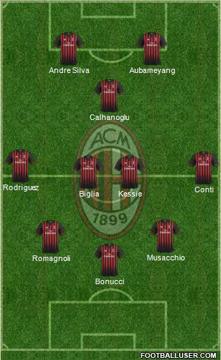 A.C. Milan Formation 2017
